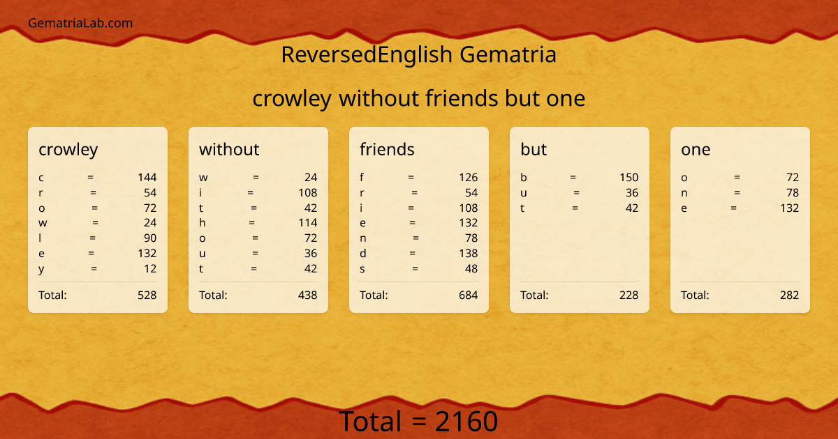 crowley without friends but one in reversedEnglish Gematria